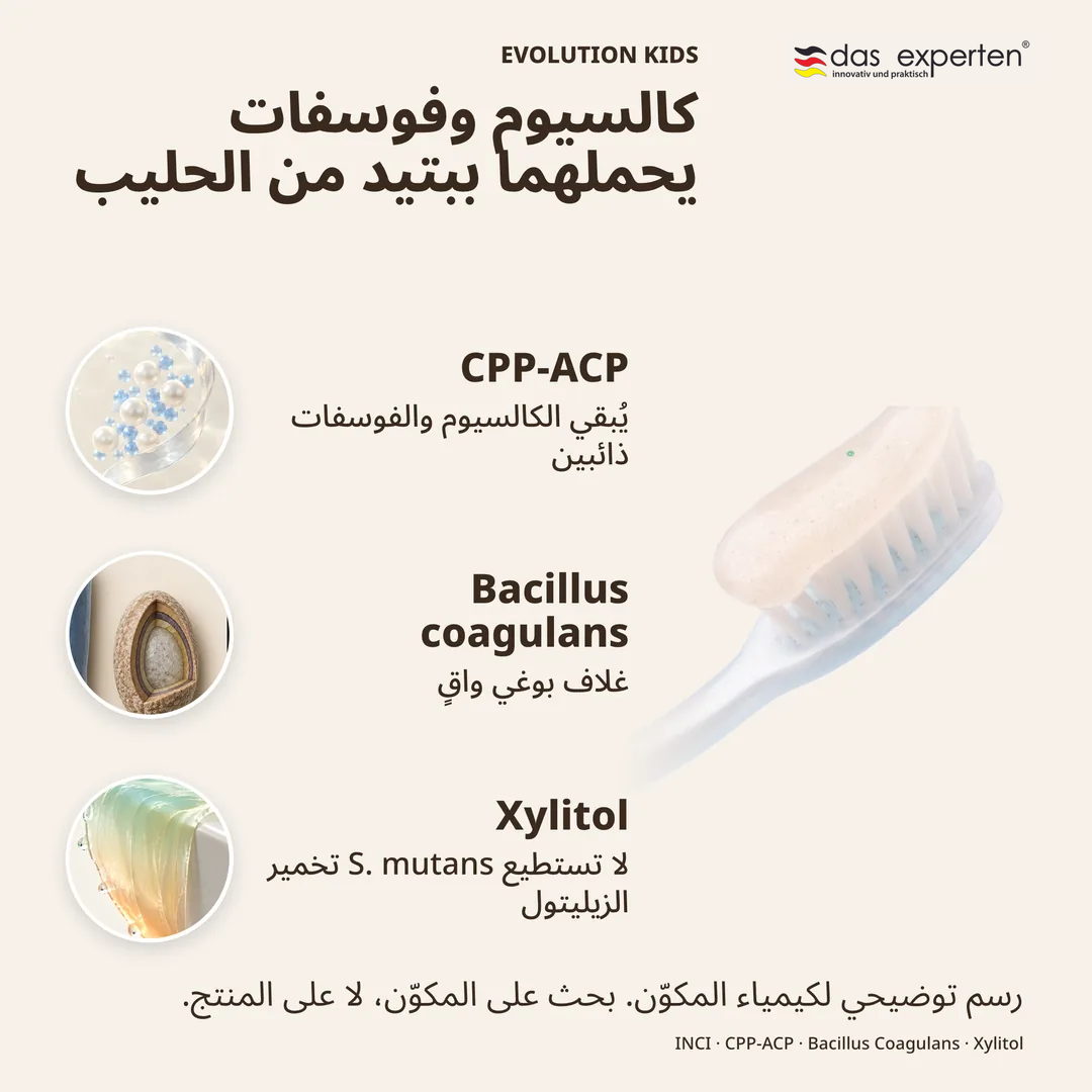 كالسيوم وفوسفات يحملهما ببتيد من الحليب · Bacillus coagulans · Xylitol