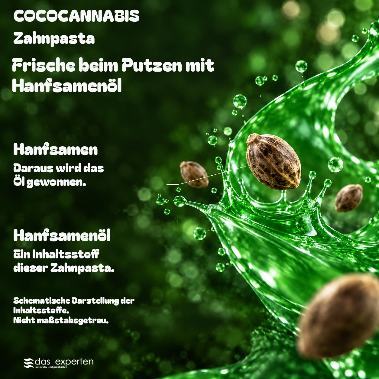 COCOCANNABIS · Frische beim Putzen · mit Hanfsamenöl · Schematische Darstellung der Inhaltsstoffe. · Nicht maßstabsgetreu.