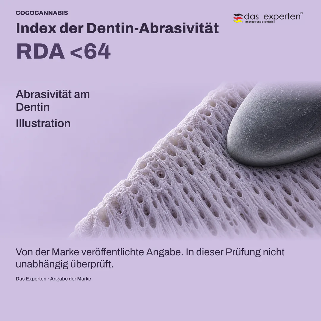 Schematische Dentinoberfläche mit dem Wert RDA <64: Index der Dentin Abrasivität, laut Angabe der Marke