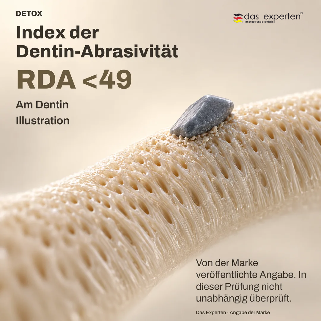 Schematische Dentinoberfläche mit dem Wert RDA <49: Index der Dentin Abrasivität, laut Angabe der Marke