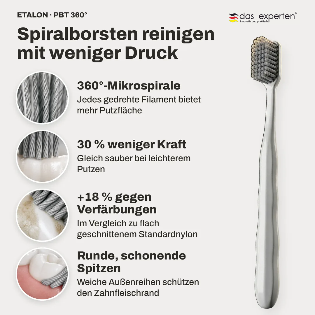 Spiralborsten reinigen mit weniger Druck, 360° Mikrospirale; 30 % weniger Kraft; +18 % gegen Verfärbungen; Runde, schonende Spitzen