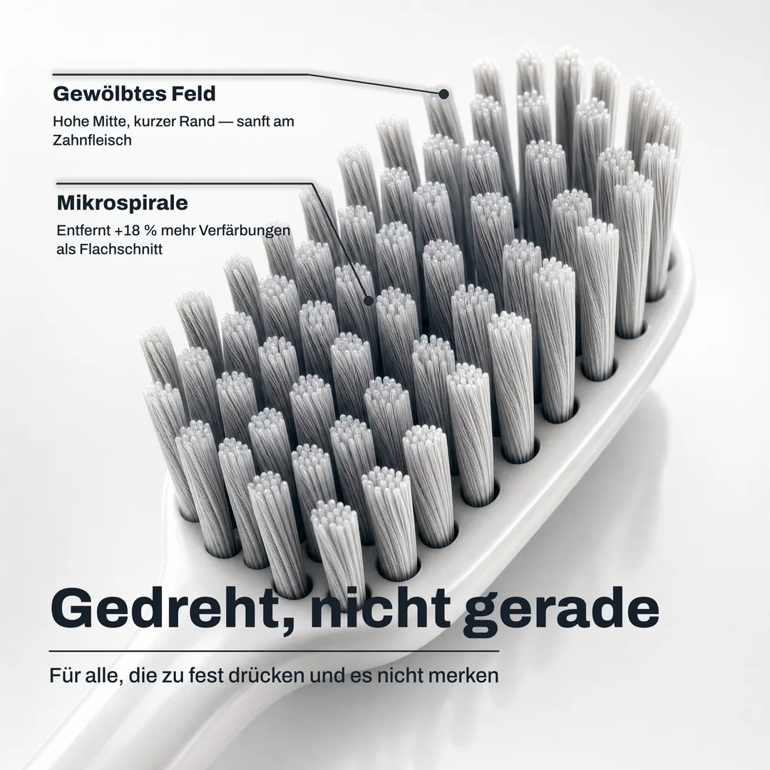 Gedreht, nicht gerade, Für alle, die zu fest drücken und es nicht merken · Mikrospirale: Entfernt +18 % mehr Verfärbungen als Flachschnitt · Gewölbtes Feld: Hohe Mitte, kurzer Rand, sanft am Zahnfleisch