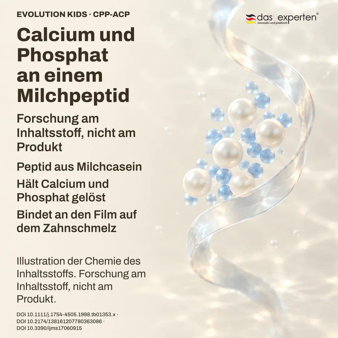 Schema: ein Peptid aus Milchcasein hält Calcium und Phosphat gelöst, Forschung am Inhaltsstoff, nicht am Produkt