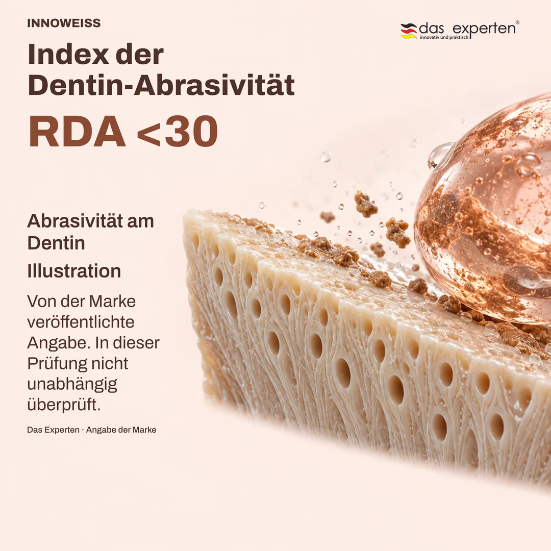 Schematische Dentinoberfläche mit dem Wert RDA <30: Index der Dentin Abrasivität, laut Angabe der Marke