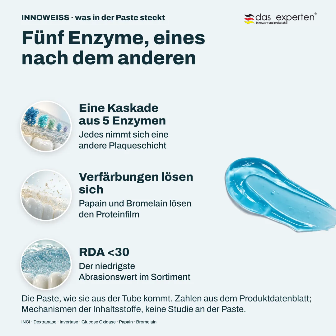 Fünf Enzyme, eines nach dem anderen, Eine Kaskade aus 5 Enzymen; Verfärbungen lösen sich; RDA <30