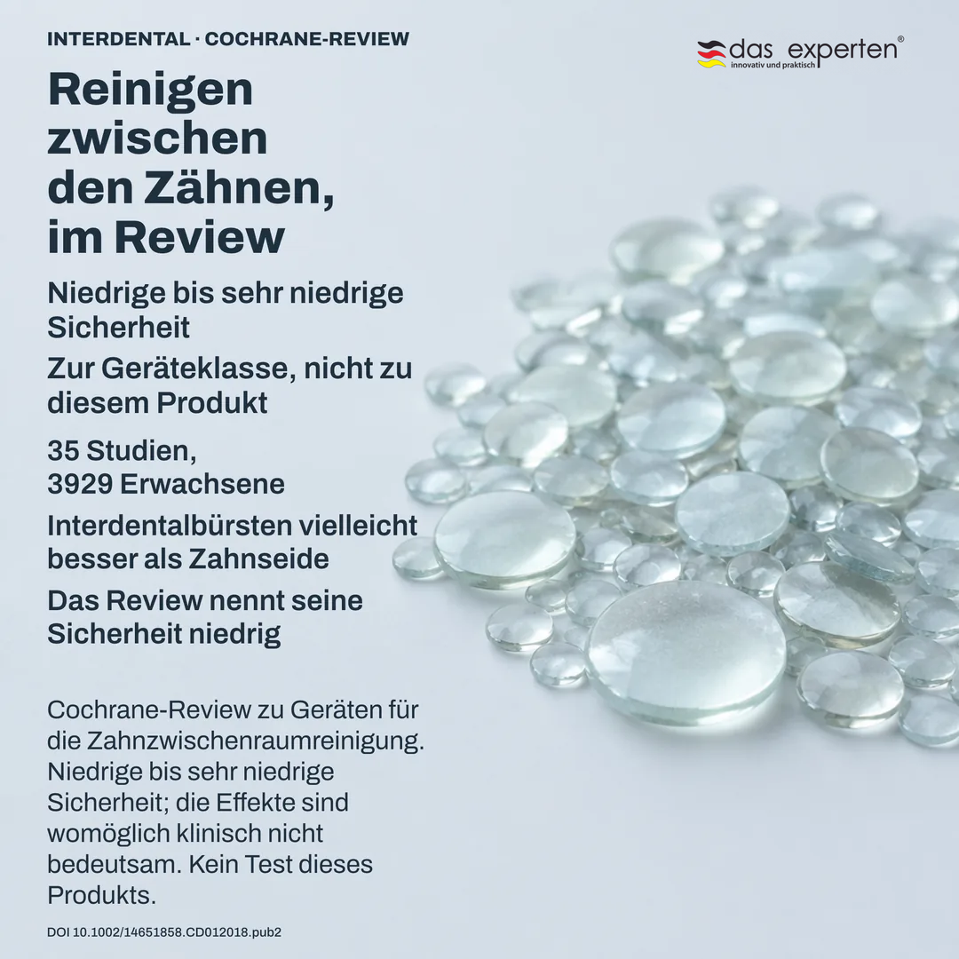 Review Schema: der Evidenzkörper als abstrakte Menge aus Studien und Teilnehmenden, die Sicherheitsstufe daneben