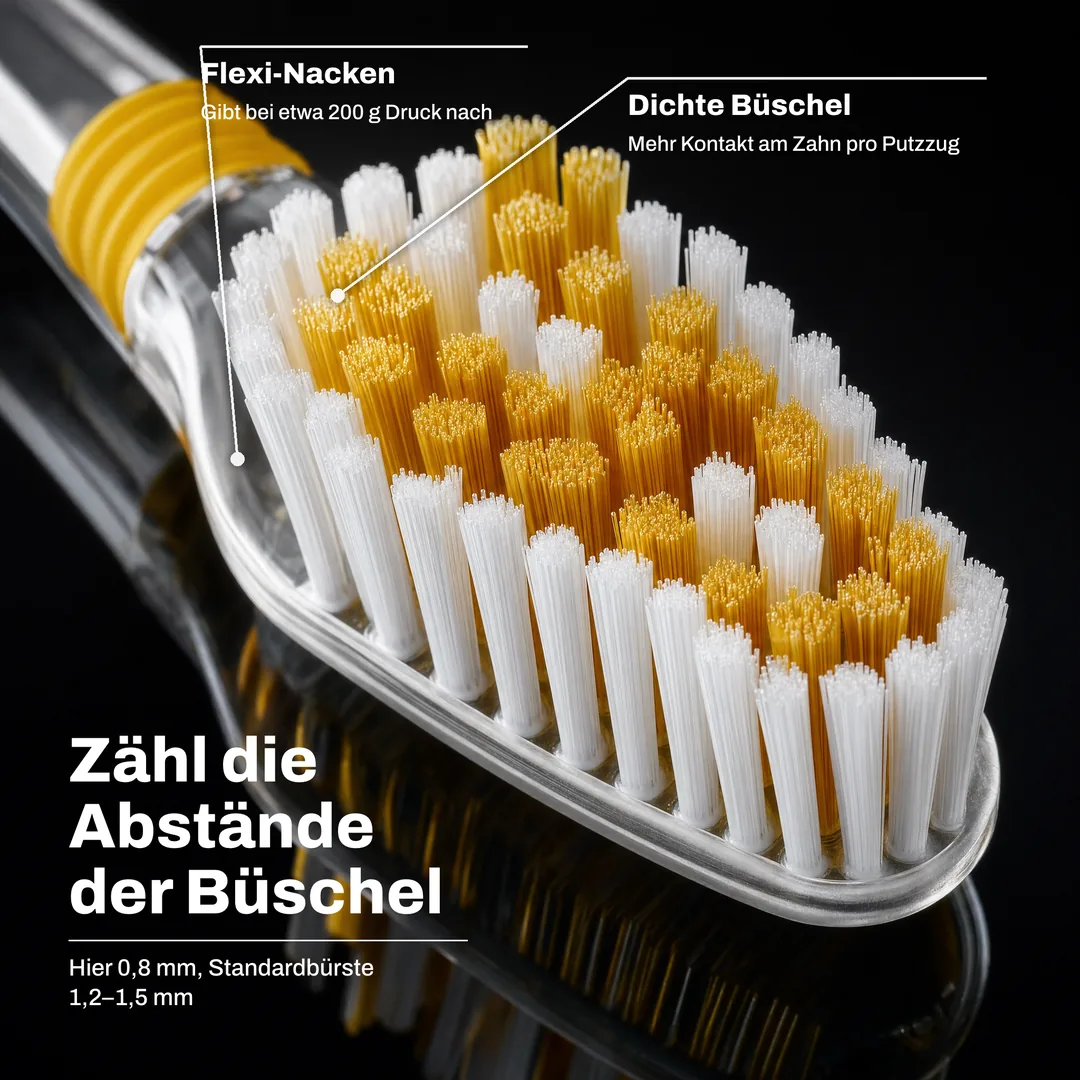 Zähl die Abstände der Büschel, Hier 0,8 mm, Standardbürste 1,2 bis 1,5 mm · Dichte Büschel: Mehr Kontakt am Zahn pro Putzzug · Flexi Nacken: Gibt bei etwa 200 g Druck nach
