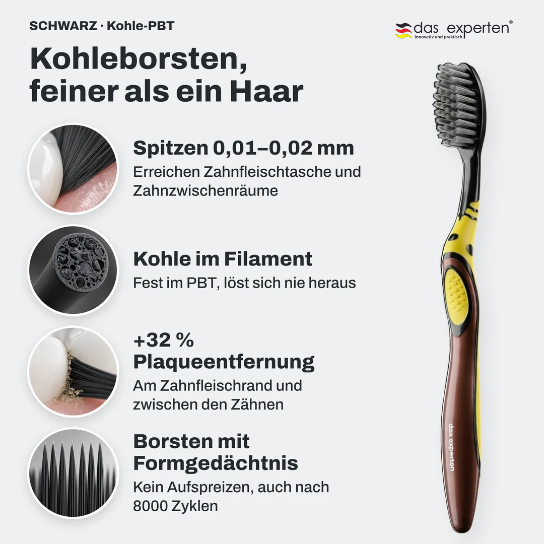 Kohleborsten, feiner als ein Haar, Spitzen 0,01 bis 0,02 mm; Kohle im Filament; +32 % Plaqueentfernung; Borsten mit Formgedächtnis