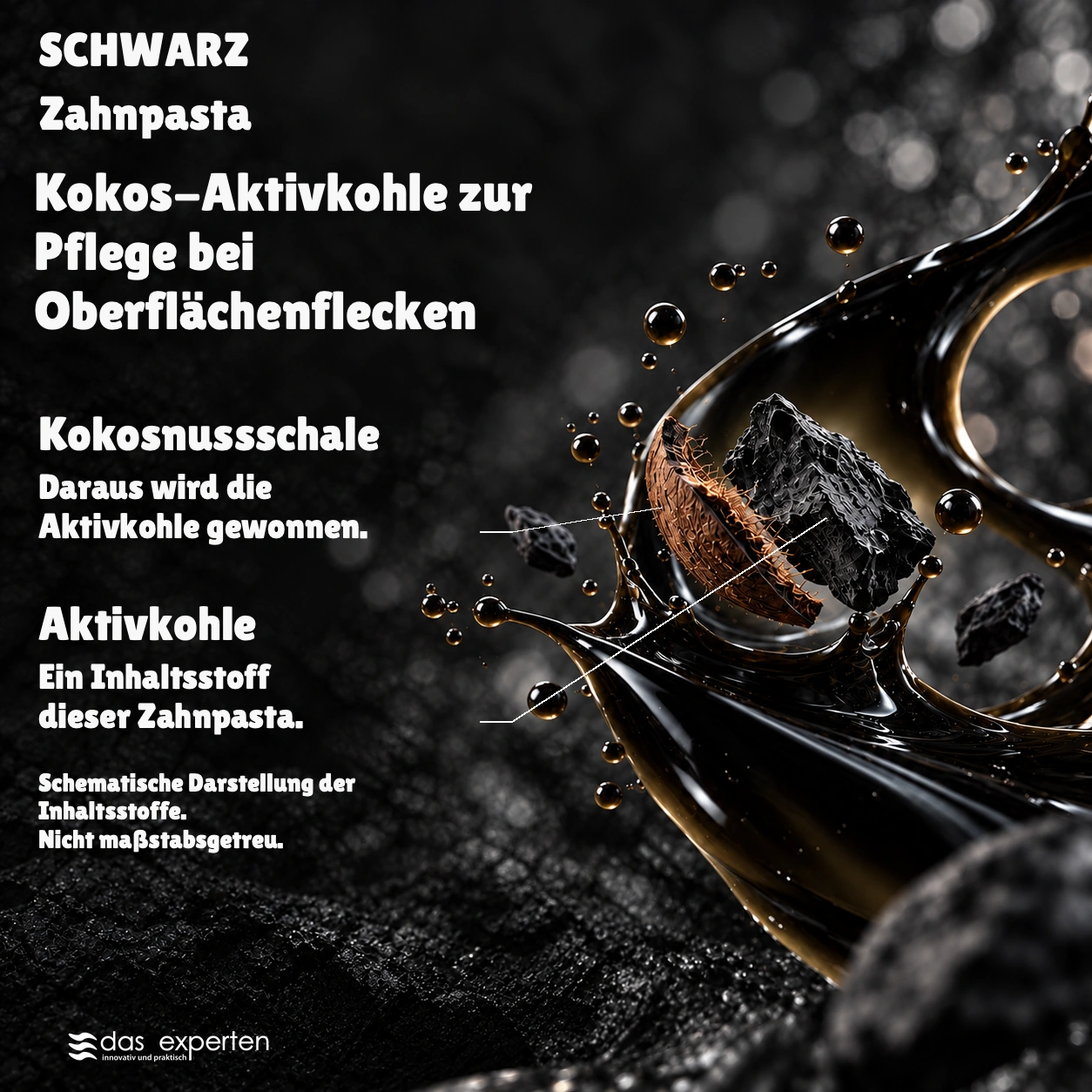 SCHWARZ · Kokos Aktivkohle · zur Pflege bei Oberflächenflecken · Schematische Darstellung der Inhaltsstoffe. · Nicht maßstabsgetreu.