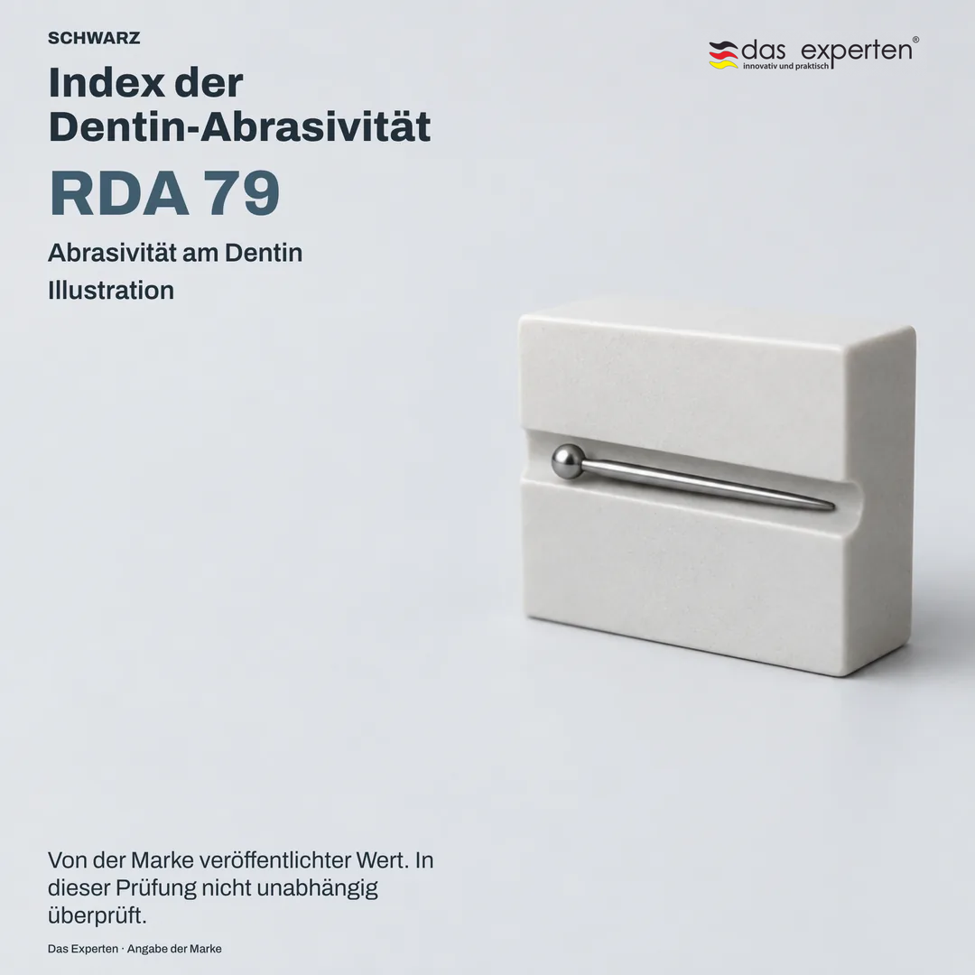 Schematische Dentinoberfläche mit dem Wert RDA 79: Index der Dentin Abrasivität für SCHWARZ, laut Angabe der Marke