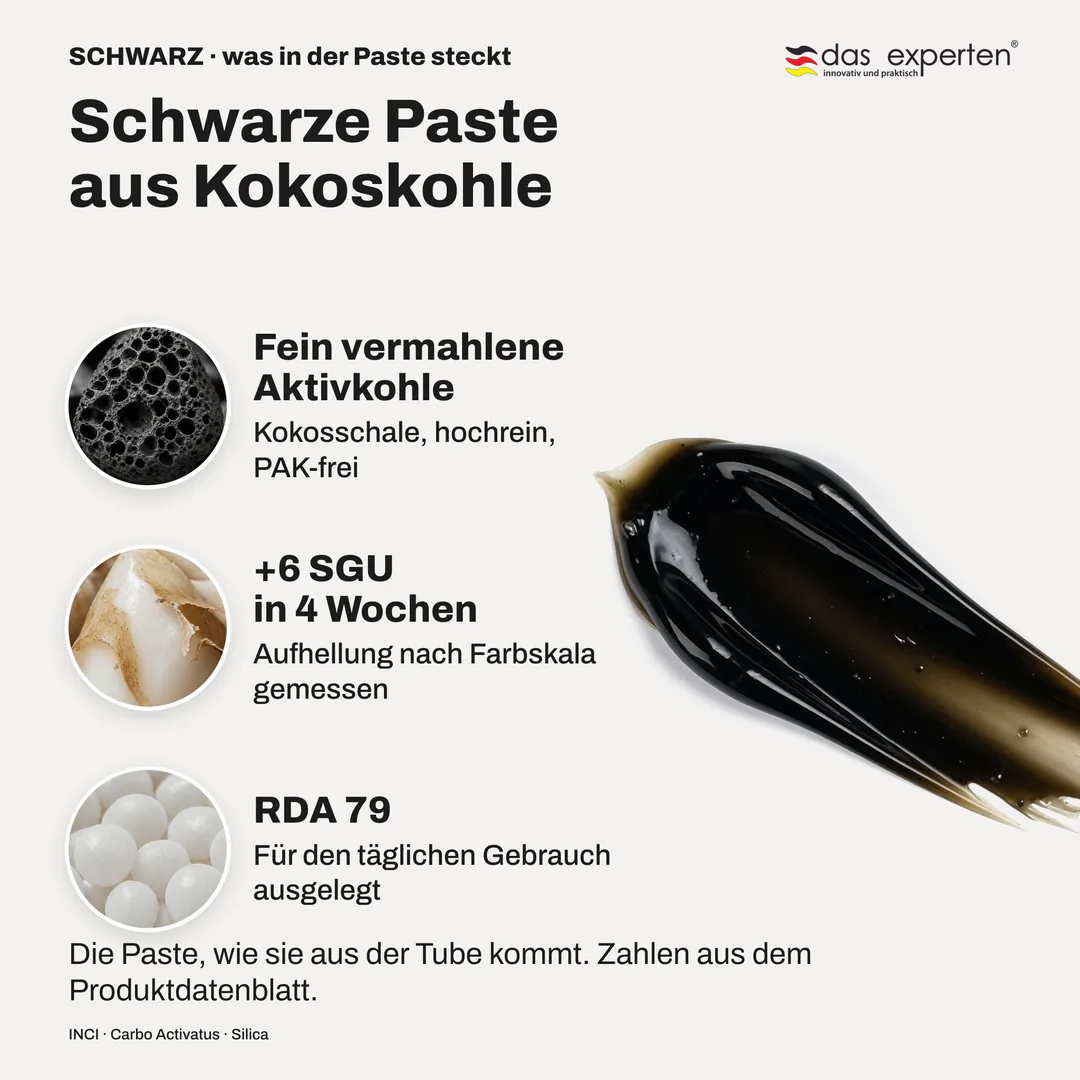 Schwarze Paste aus Kokoskohle, Fein vermahlene Aktivkohle; +6 SGU in 4 Wochen; RDA 79