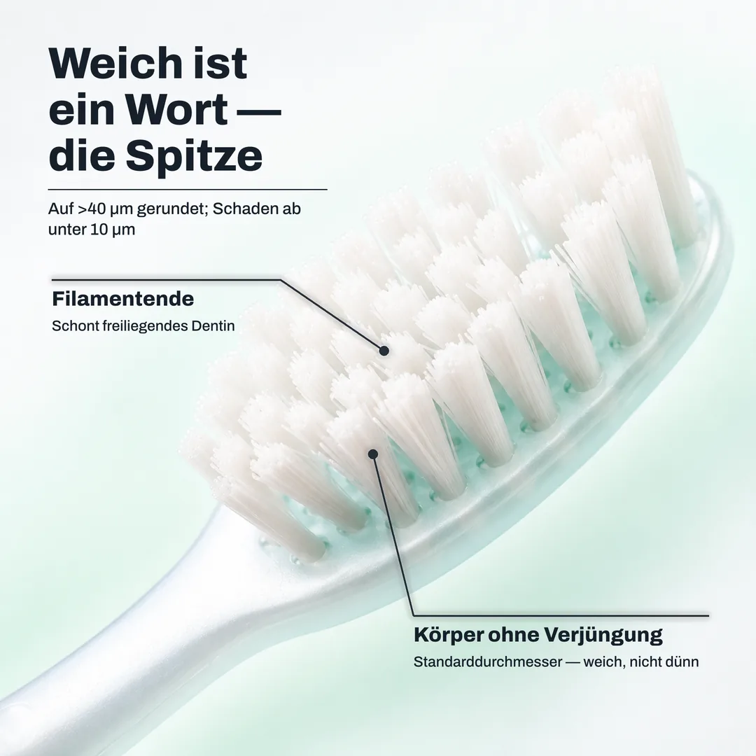 Weich ist ein Wort, die Spitze, Auf >40 μm gerundet; Schaden ab unter 10 μm · Filamentende: Schont freiliegendes Dentin · Körper ohne Verjüngung: Standarddurchmesser, weich, nicht dünn