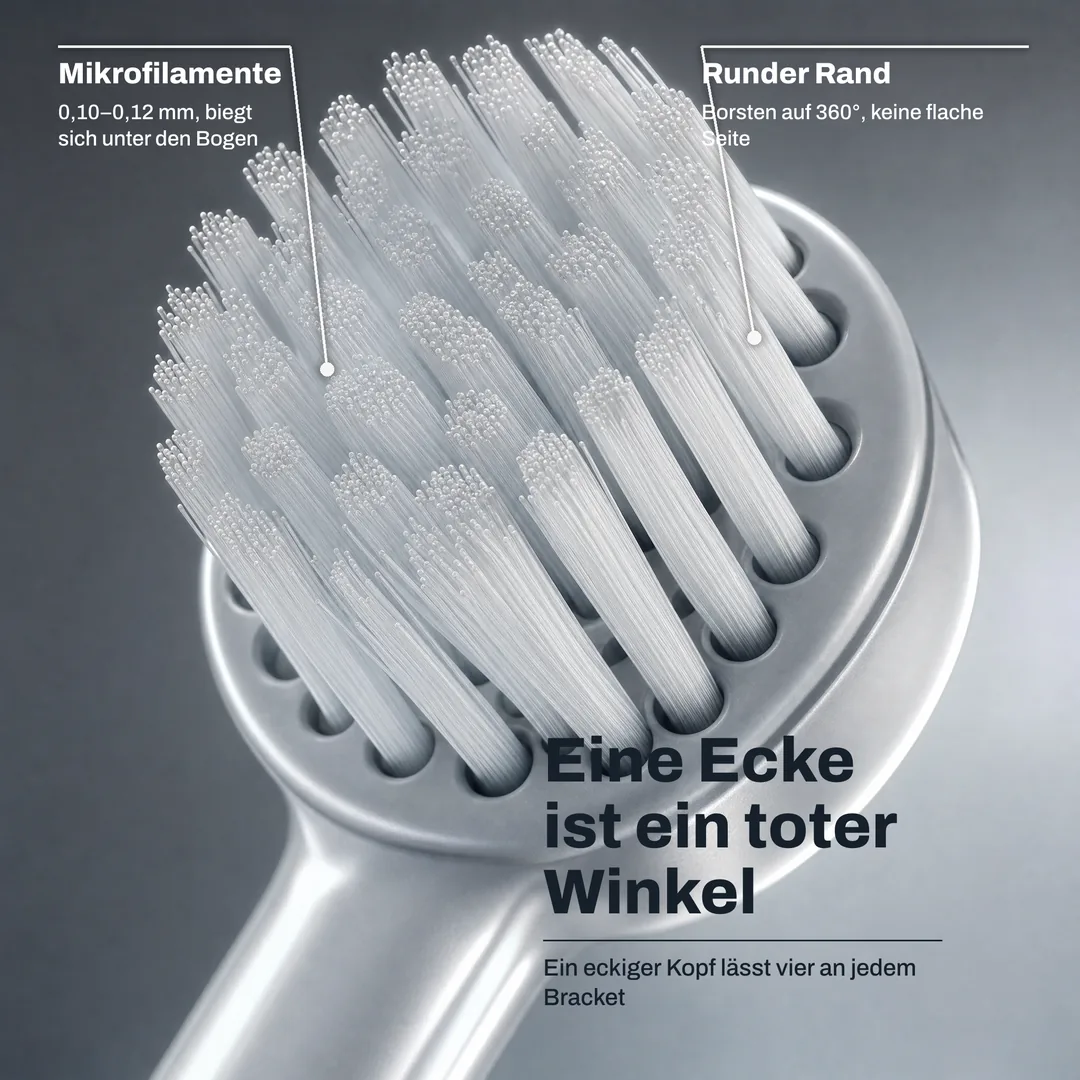 Eine Ecke ist ein toter Winkel, Ein eckiger Kopf lässt vier an jedem Bracket · Runder Rand: Borsten auf 360°, keine flache Seite · Mikrofilamente: 0,10 bis 0,12 mm, biegt sich unter den Bogen