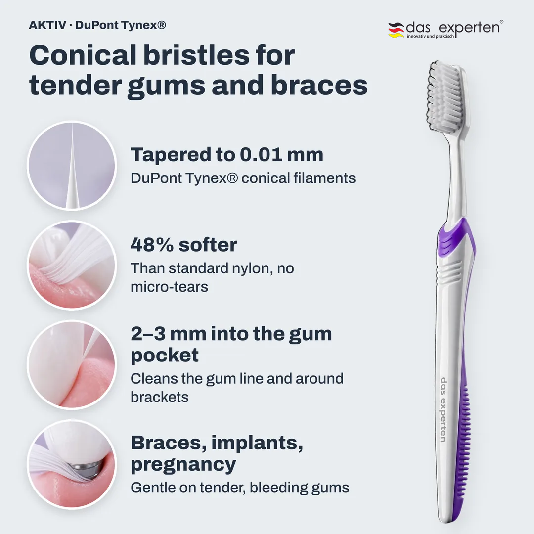 AKTIV · DuPont Tynex® toothbrush infographic: Tapered to 0.01 mm; 48% softer; 2 to 3 mm into the gum pocket; Braces, implants, pregnancy