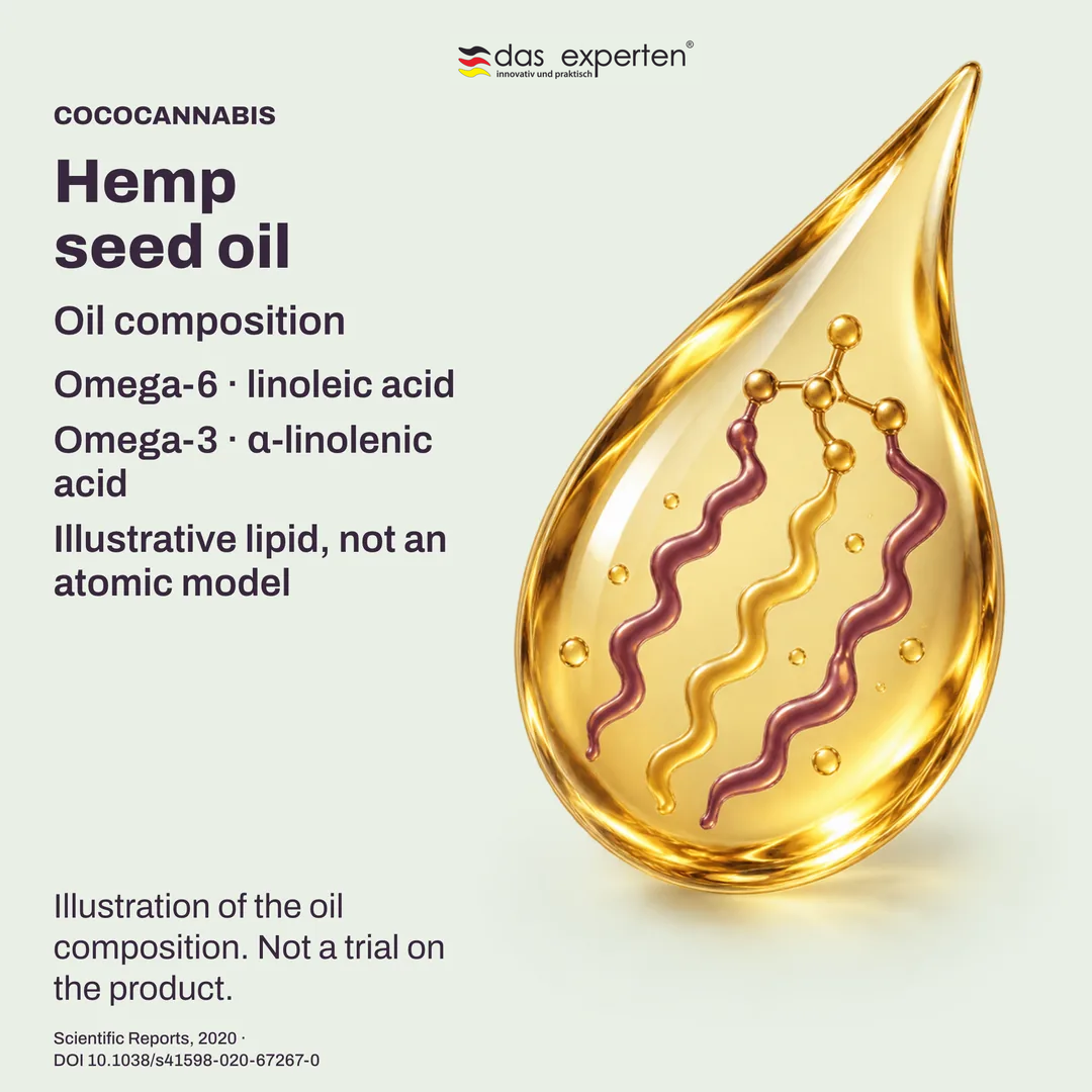 Schematic lipids of hemp seed oil: omega 6 linoleic acid and omega 3 α linolenic acid in the oil composition