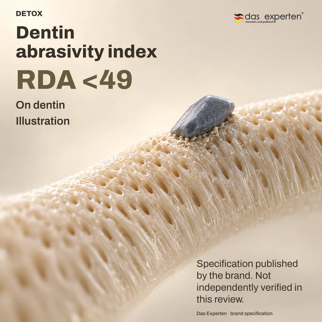 Illustrative dentin surface with the figure RDA <49: dentin abrasivity index, as specified by the brand