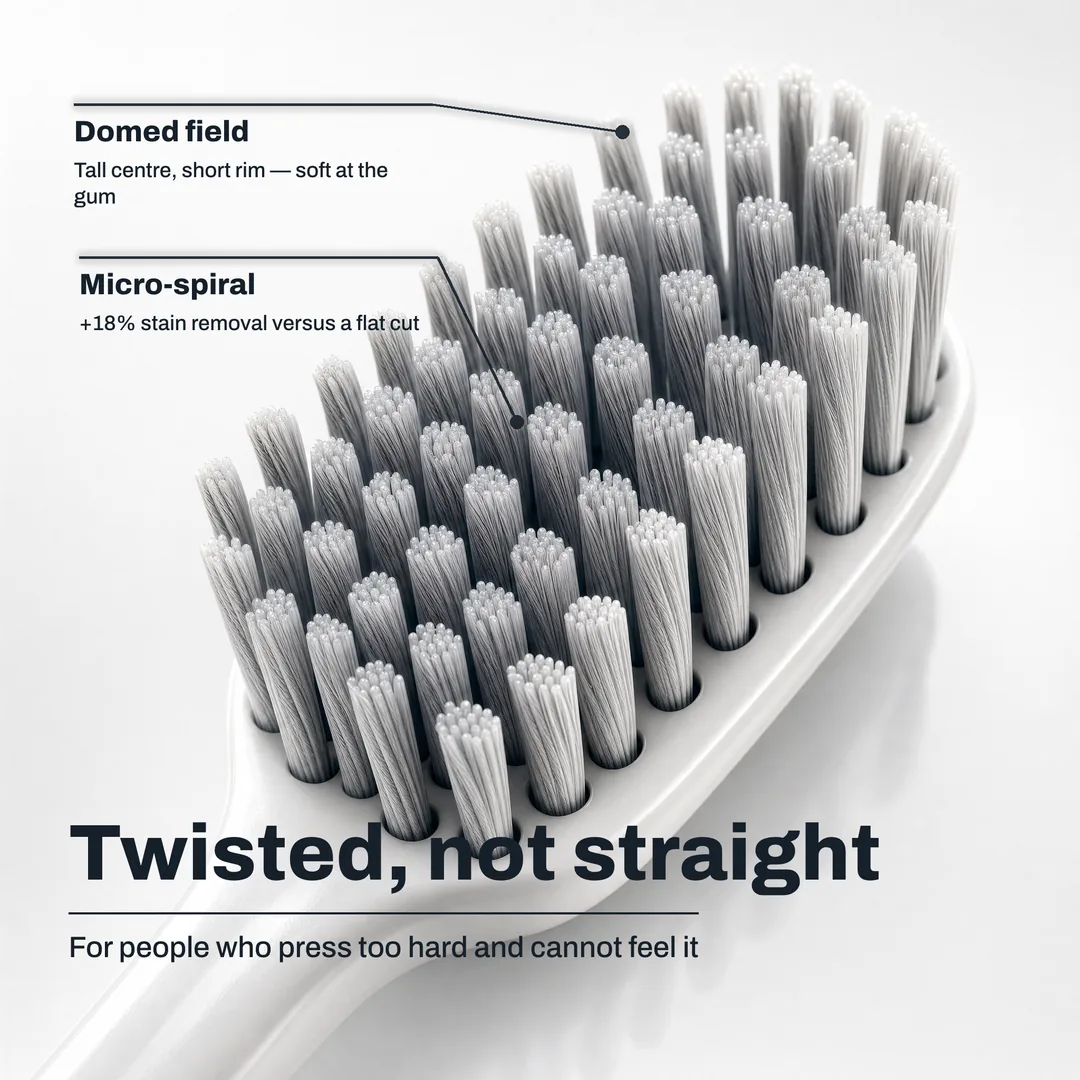 Twisted, not straight, For people who press too hard and cannot feel it · Micro spiral: +18% stain removal versus a flat cut · Domed field: Tall centre, short rim, soft at the gum