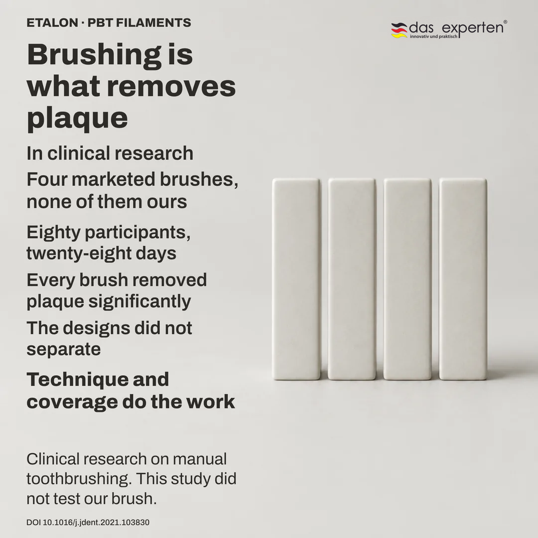 Study schematic: four unnamed brush designs as neutral markers on one plaque index, landing together rather than apart