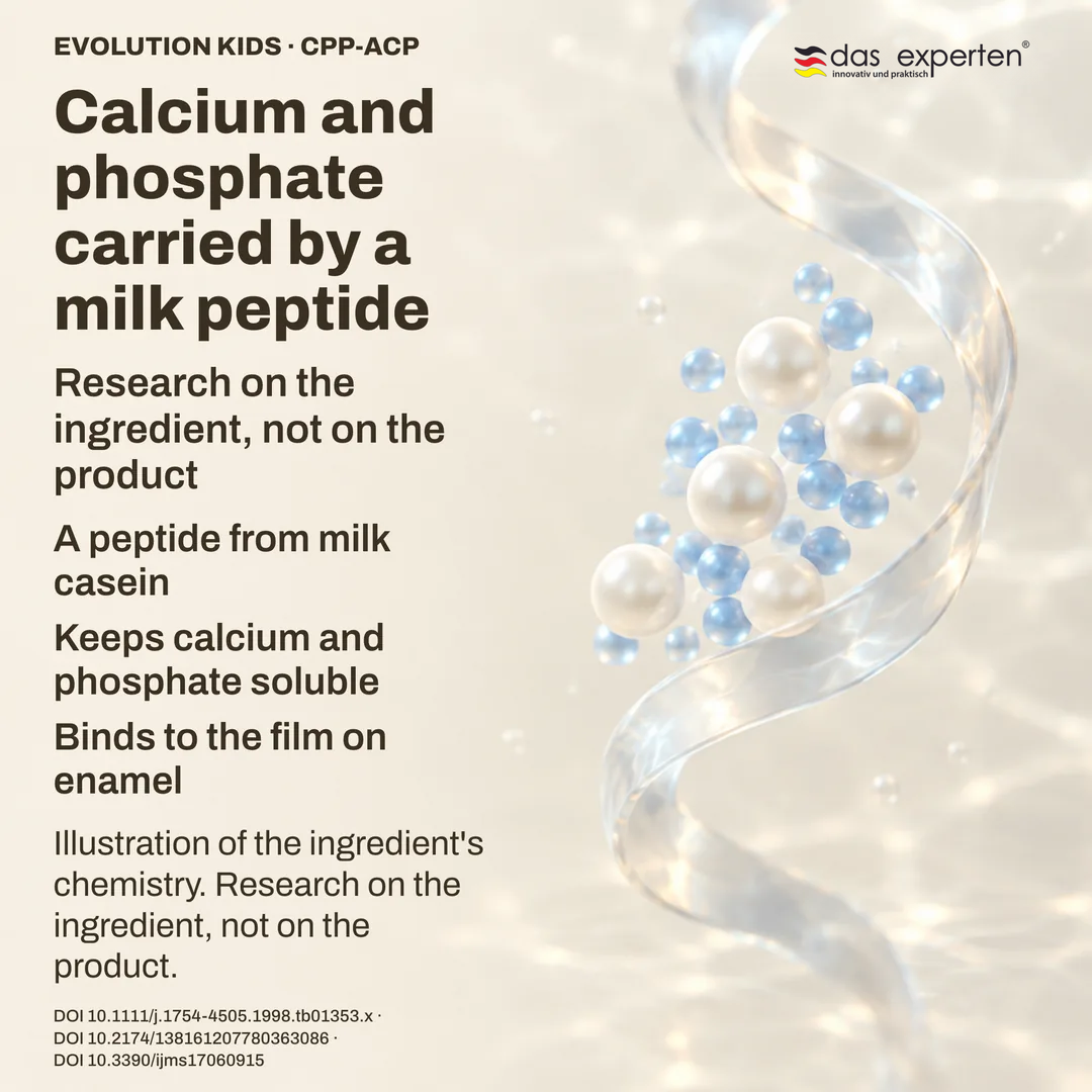 Schematic of a milk casein peptide holding calcium and phosphate in solution: research on the ingredient, not the product