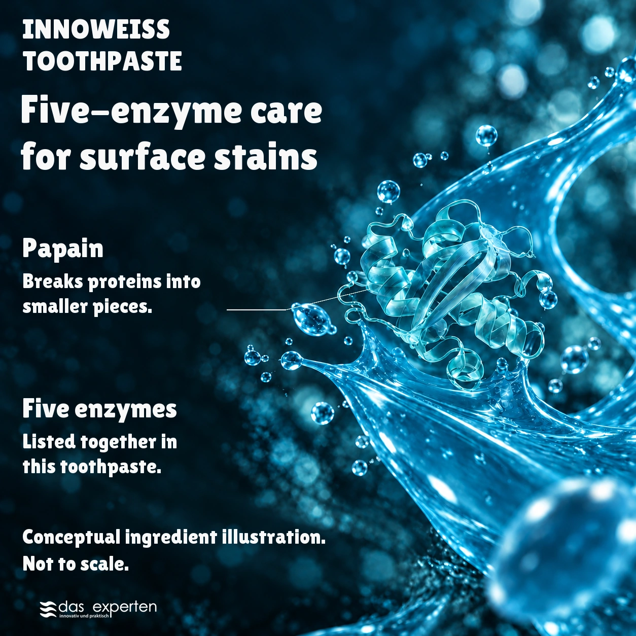 INNOWEISS · Five enzyme care · for surface stains · Conceptual ingredient illustration. · Not to scale.