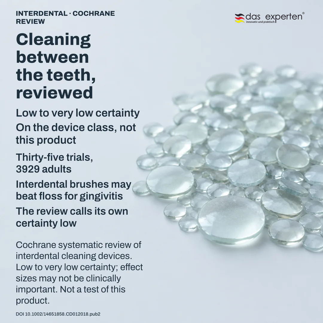 Review schematic: the body of evidence as an abstract aggregate of trials and participants, certainty grade beside it
