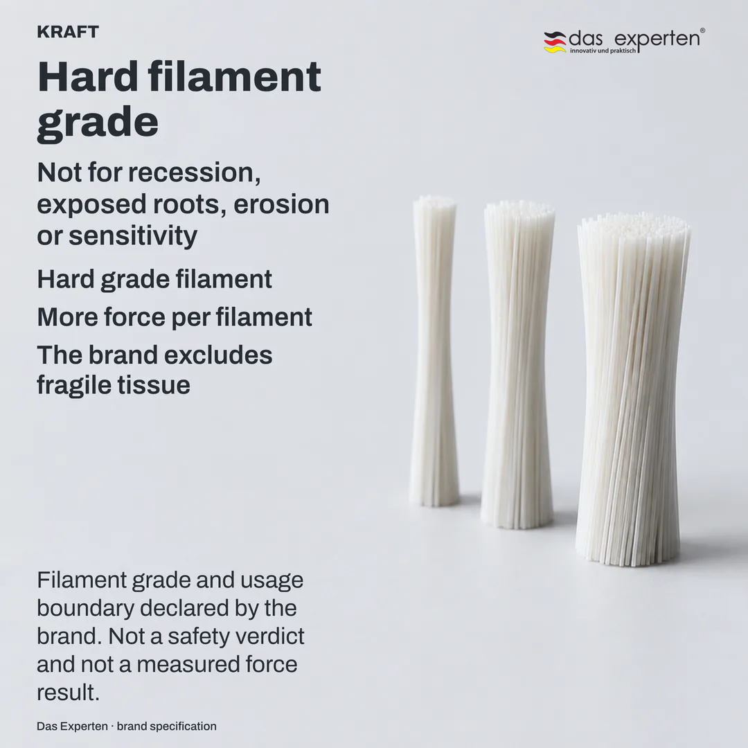 Specification plate: the filament grade on a neutral scale of grades, the brand's exclusion beside it in equal weight