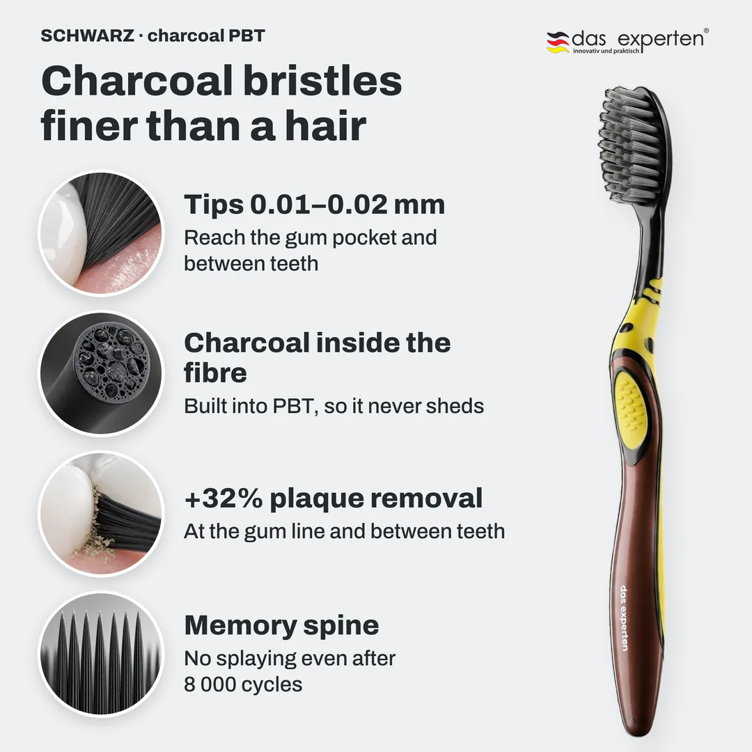 SCHWARZ · charcoal PBT toothbrush infographic: Tips 0.01 to 0.02 mm; Charcoal inside the fibre; +32% plaque removal; Memory spine