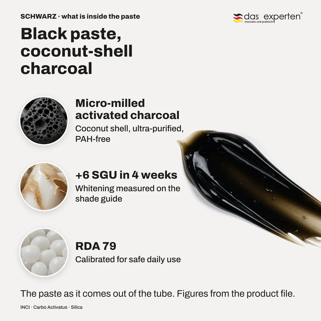 SCHWARZ toothpaste texture: black paste with micro milled coconut shell activated charcoal, +6 SGU in 4 weeks, RDA 79