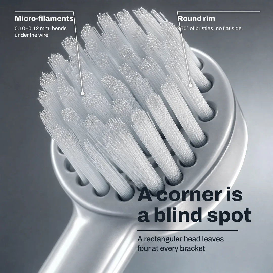 A corner is a blind spot, A rectangular head leaves four at every bracket · Round rim: 360° of bristles, no flat side · Micro filaments: 0.10 to 0.12 mm, bends under the wire