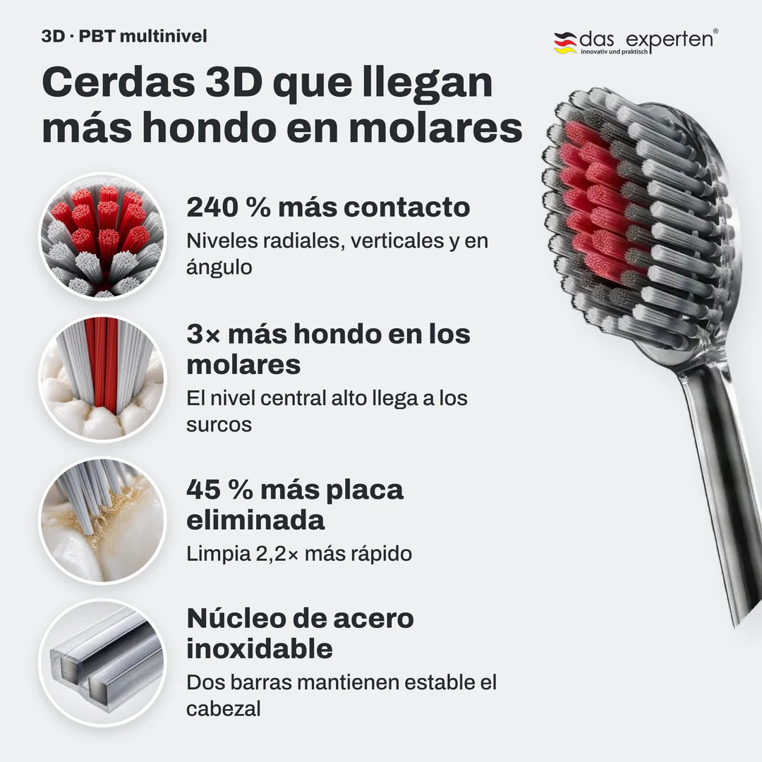 Cerdas 3D que llegan más hondo en molares, 240 % más contacto; 3× más hondo en los molares; 45 % más placa eliminada; Núcleo de acero inoxidable