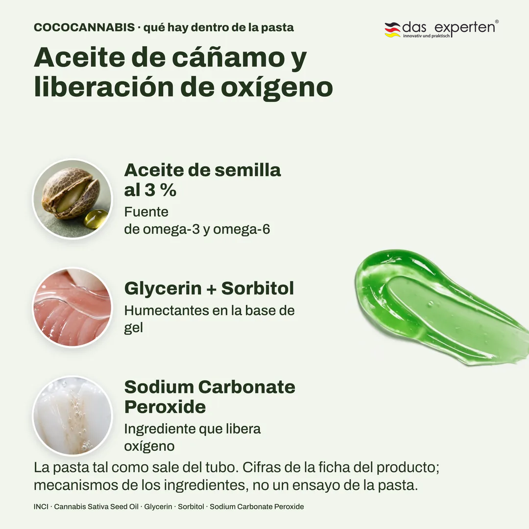 COCOCANNABIS · qué hay dentro de la pasta, Aceite de cáñamo y liberación de oxígeno; Aceite de semilla al 3 %; Glycerin + Sorbitol; Sodium Carbonate Peroxide