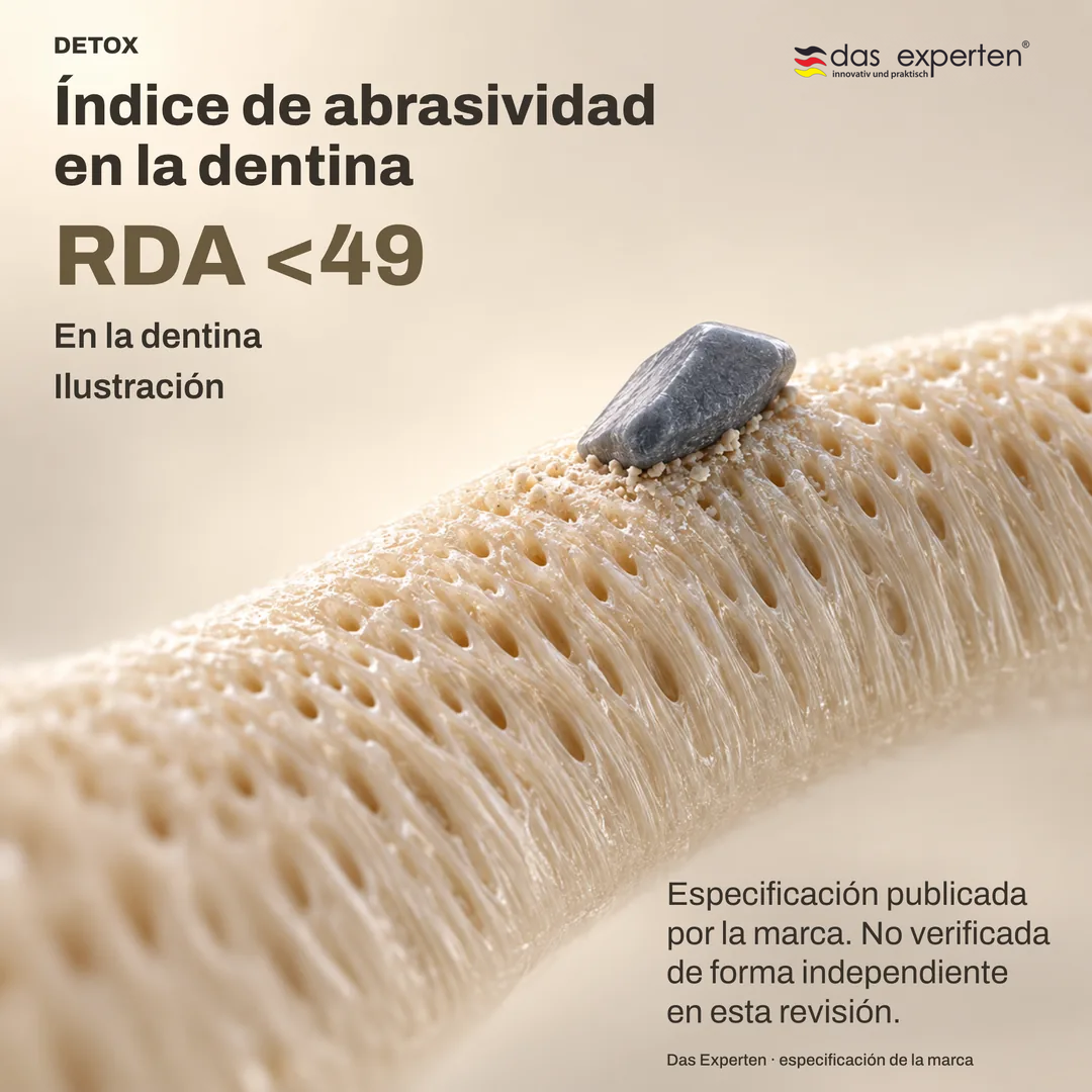 Superficie de dentina ilustrada con el valor RDA <49: índice de abrasividad en la dentina, según la marca