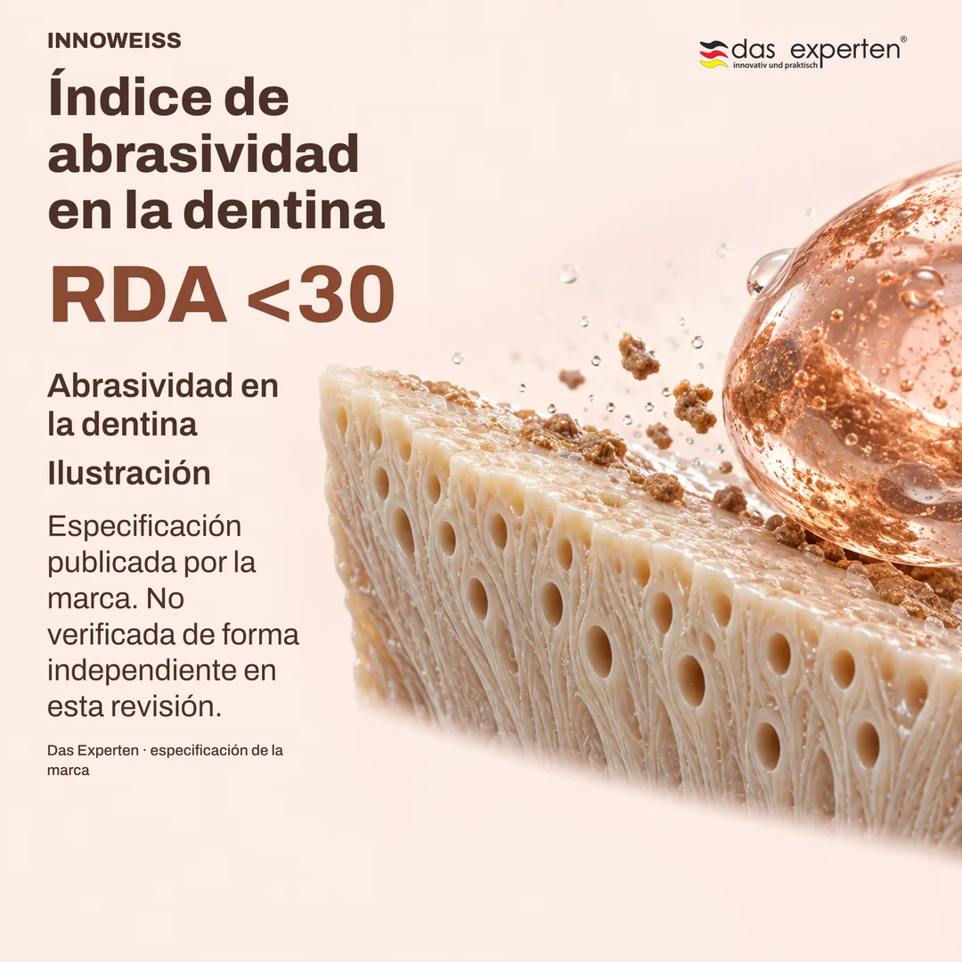 Superficie de dentina ilustrada con el valor RDA <30: índice de abrasividad en la dentina, según la marca