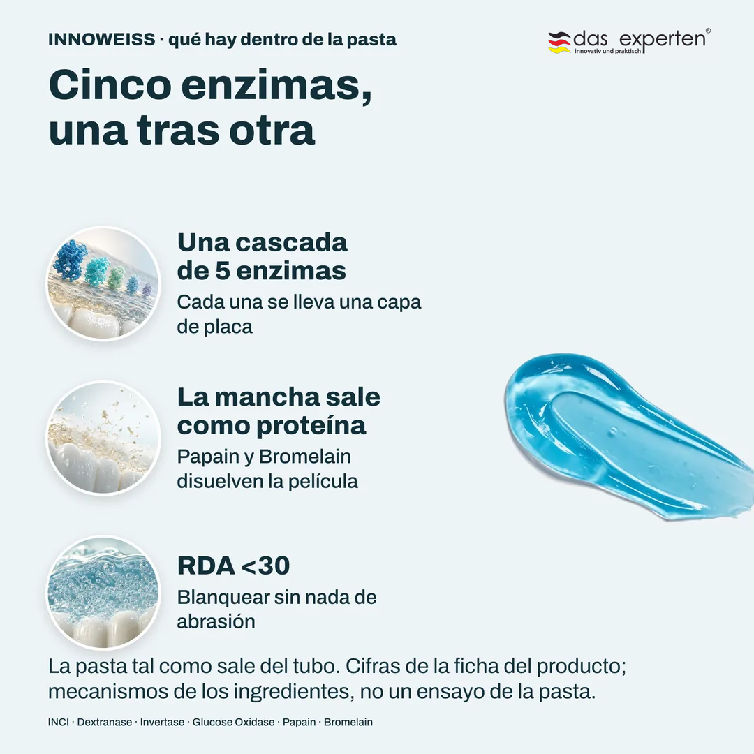 Cinco enzimas, una tras otra, Una cascada de 5 enzimas; La mancha sale como proteína; RDA <30