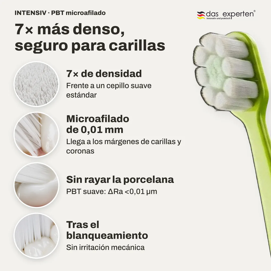 7× más denso, seguro para carillas, 7× de densidad; Microafilado de 0,01 mm; Sin rayar la porcelana; Tras el blanqueamiento