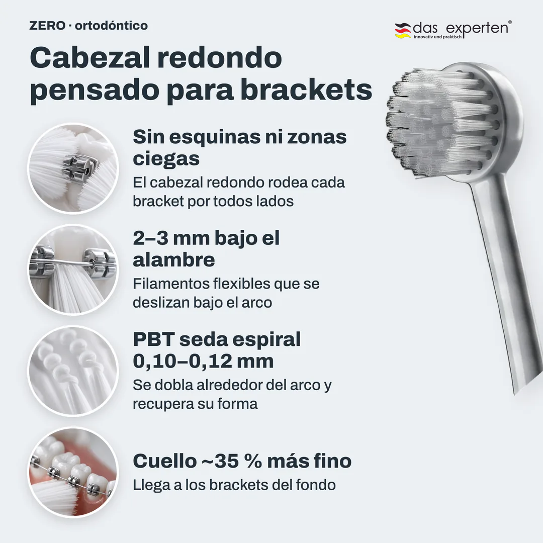 Cabezal redondo pensado para brackets, Sin esquinas ni zonas ciegas; 2 a 3 mm bajo el alambre; PBT seda espiral 0,10 a 0,12 mm; Cuello ~35 % más fino