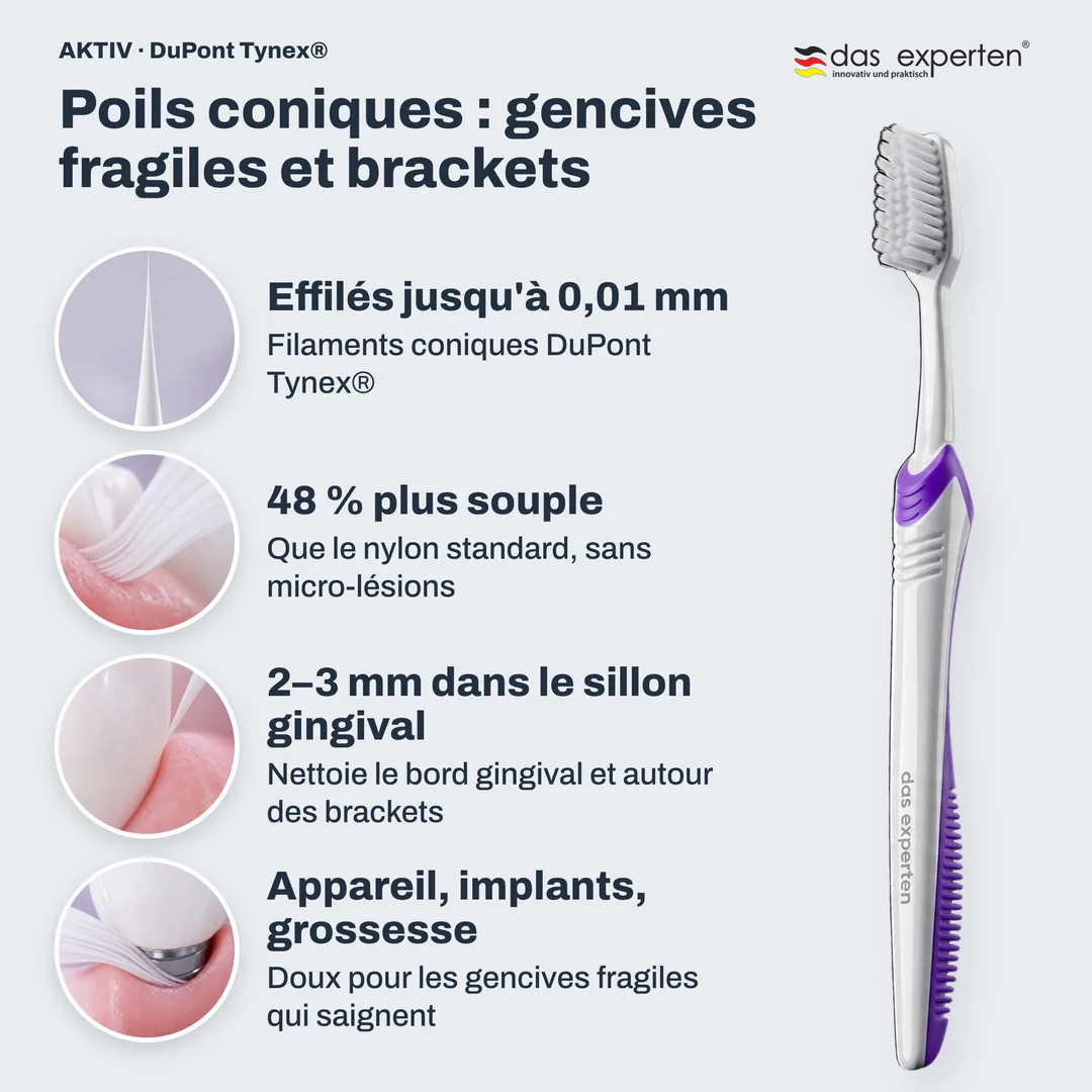 Poils coniques : gencives fragiles et brackets, Effilés jusqu'à 0,01 mm; 48 % plus souple; 2 à 3 mm dans le sillon gingival; Appareil, implants, grossesse