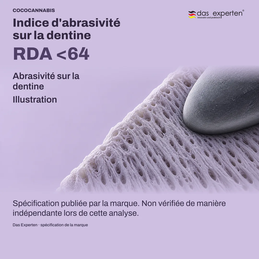 Surface de dentine illustrée avec la valeur RDA <64 : indice d'abrasivité sur la dentine, selon la marque
