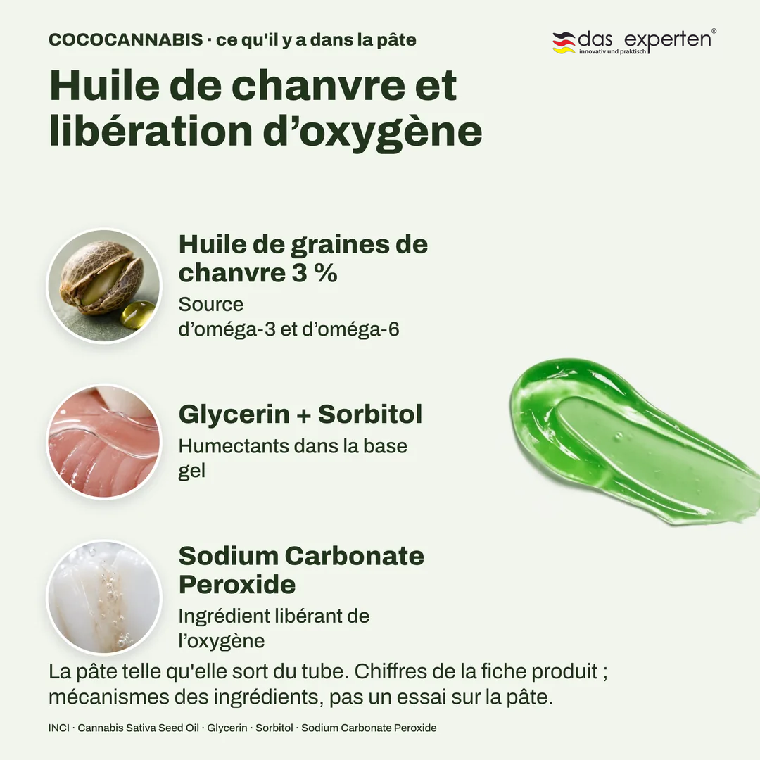 COCOCANNABIS · ce qu'il y a dans la pâte, Huile de chanvre et libération d’oxygène; Huile de graines de chanvre 3 %; Glycerin + Sorbitol; Sodium Carbonate Peroxide