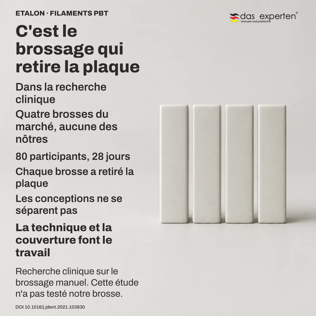 Schéma d'étude : quatre conceptions anonymes en repères neutres sur un même indice de plaque, groupées ensemble
