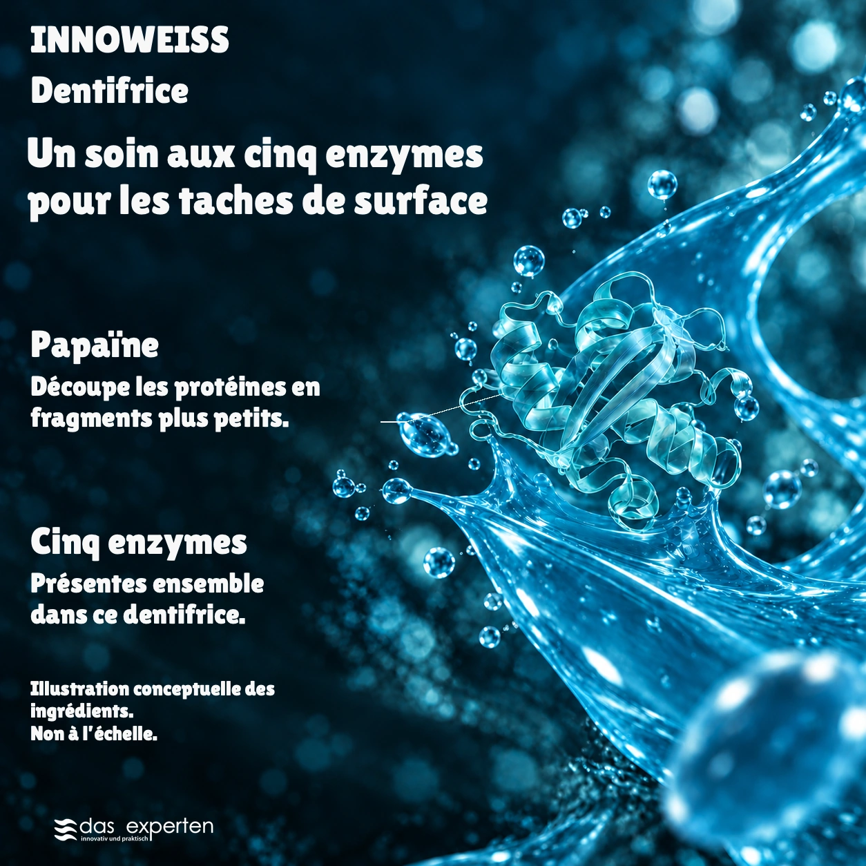 INNOWEISS · Un soin aux cinq enzymes · pour les taches de surface · Illustration conceptuelle des ingrédients. · Non à l’échelle.