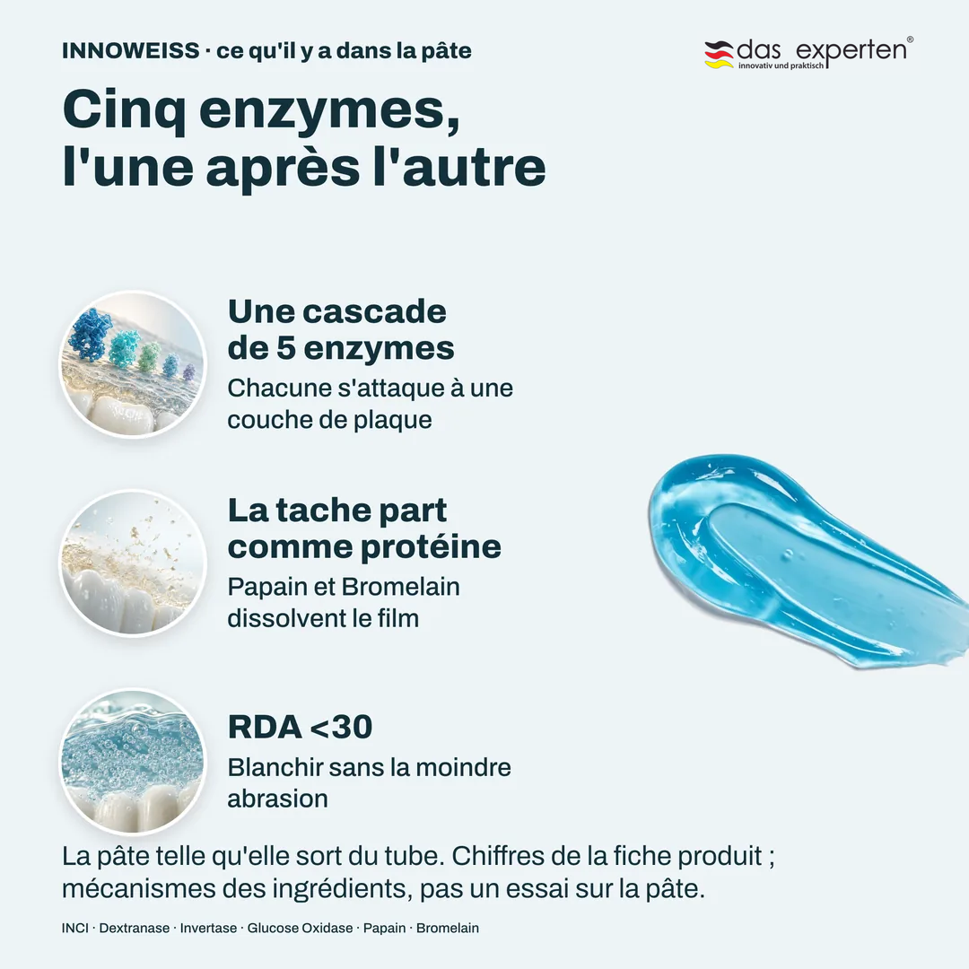 Cinq enzymes, l'une après l'autre, Une cascade de 5 enzymes; La tache part comme protéine; RDA <30