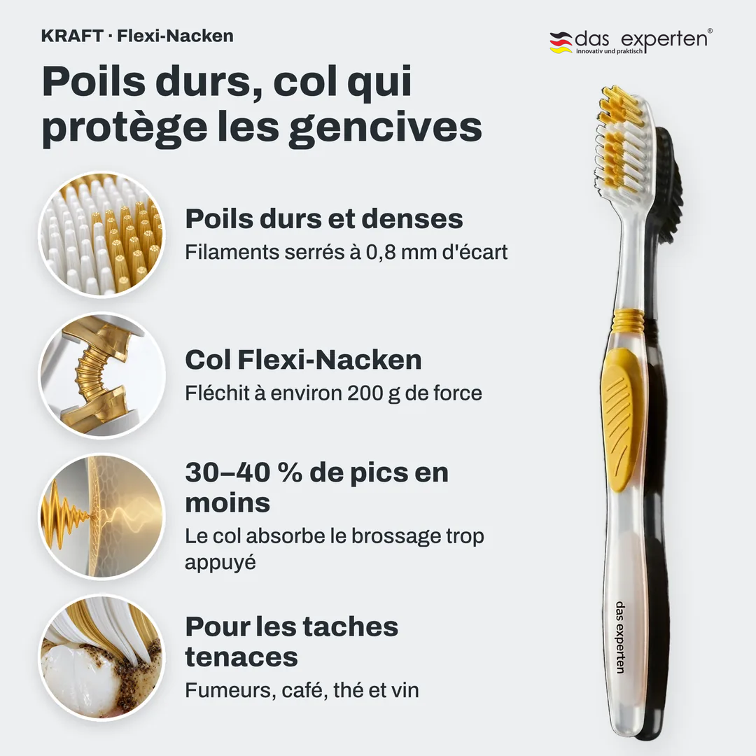 Poils durs, col qui protège les gencives, Poils durs et denses; Col Flexi Nacken; 30 à 40 % de pics en moins; Pour les taches tenaces