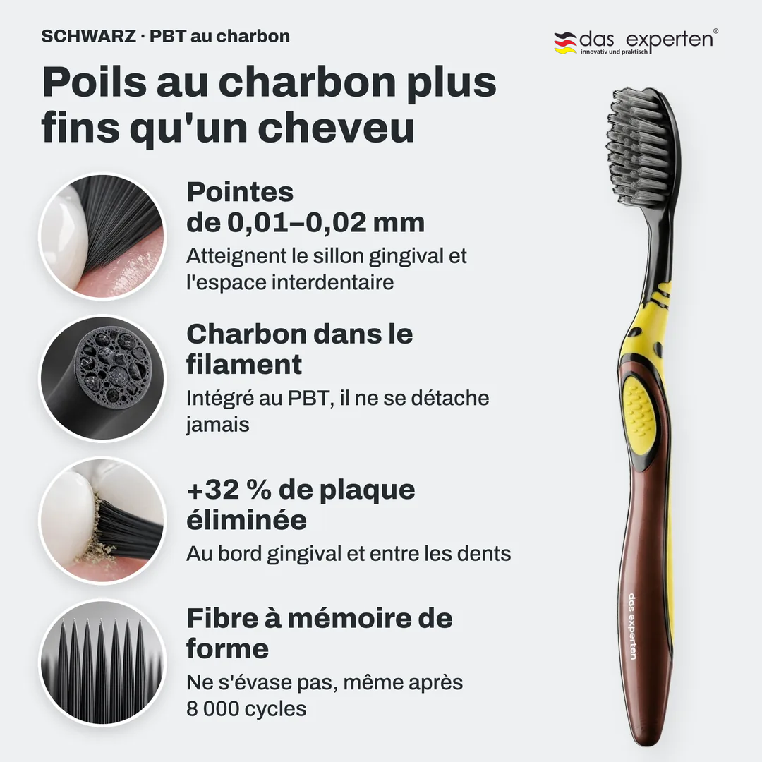 Poils au charbon plus fins qu'un cheveu, Pointes de 0,01 à 0,02 mm; Charbon dans le filament; +32 % de plaque éliminée; Fibre à mémoire de forme