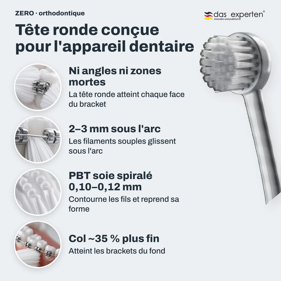 Tête ronde conçue pour l'appareil dentaire, Ni angles ni zones mortes; 2 à 3 mm sous l'arc; PBT soie spiralé 0,10 à 0,12 mm; Col ~35 % plus fin