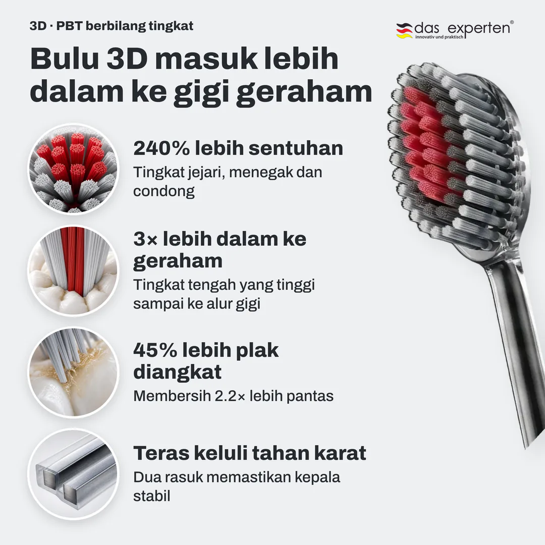 Bulu 3D masuk lebih dalam ke gigi geraham, 240% lebih sentuhan; 3× lebih dalam ke geraham; 45% lebih plak diangkat; Teras keluli tahan karat