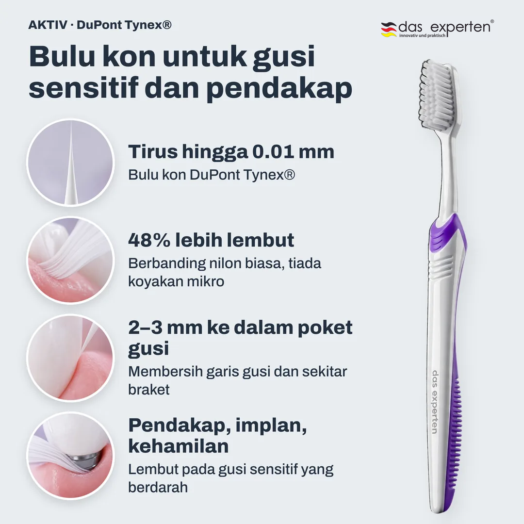 Bulu kon untuk gusi sensitif dan pendakap, Tirus hingga 0.01 mm; 48% lebih lembut; 2 hingga 3 mm ke dalam poket gusi; Pendakap, implan, kehamilan