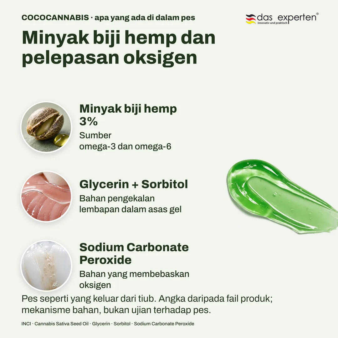 COCOCANNABIS · apa yang ada di dalam pes, Minyak biji hemp dan pelepasan oksigen; Minyak biji hemp 3%; Glycerin + Sorbitol; Sodium Carbonate Peroxide