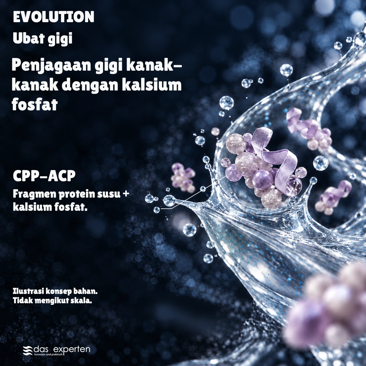 EVOLUTION · Penjagaan gigi kanak kanak · dengan kalsium fosfat · Ilustrasi konsep bahan. · Tidak mengikut skala.