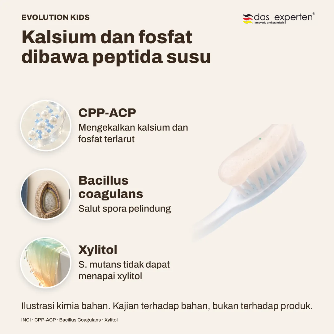 Kalsium dan fosfat dibawa peptida susu · Bacillus coagulans · Xylitol